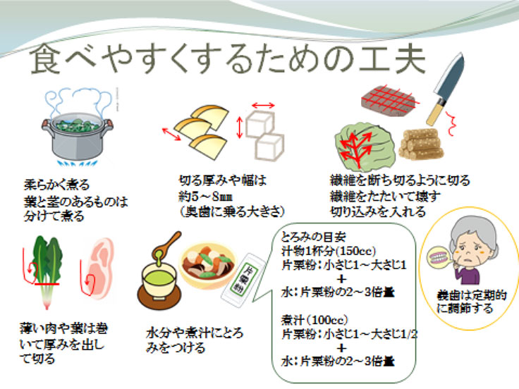 様子
