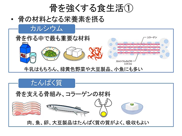 様子