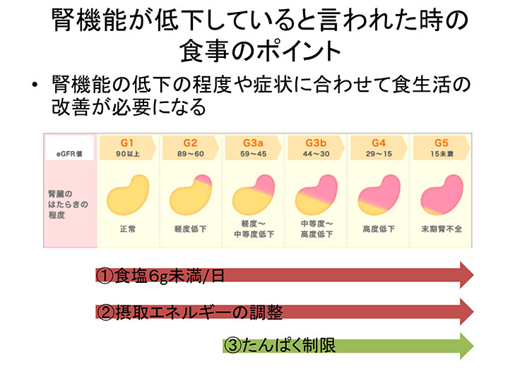 様子