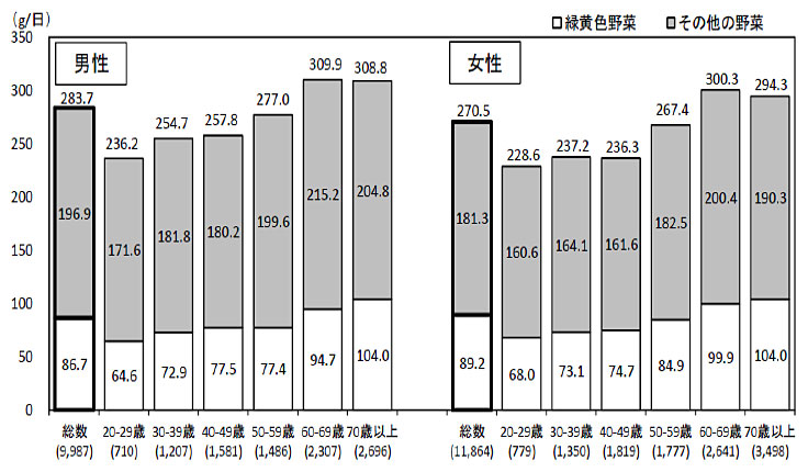 様子