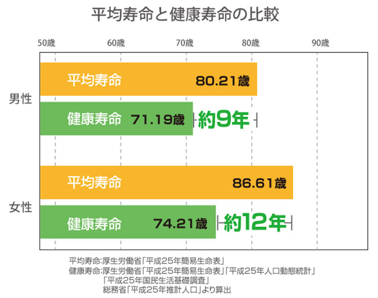 様子