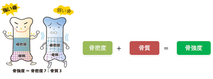 様子
