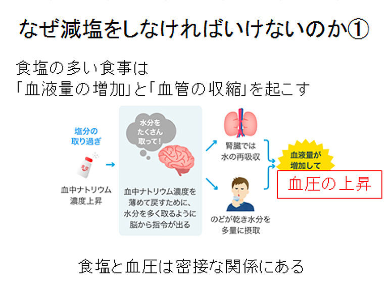 様子