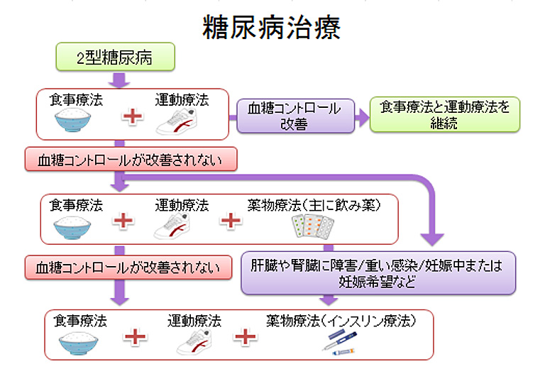 様子
