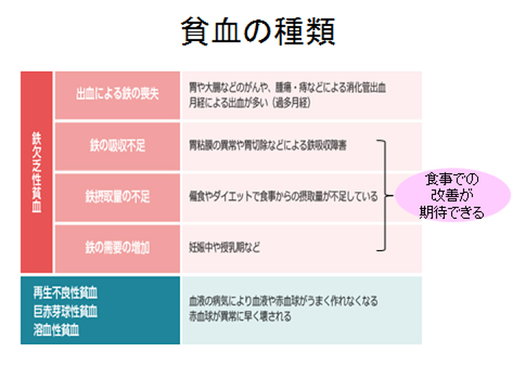 スライド