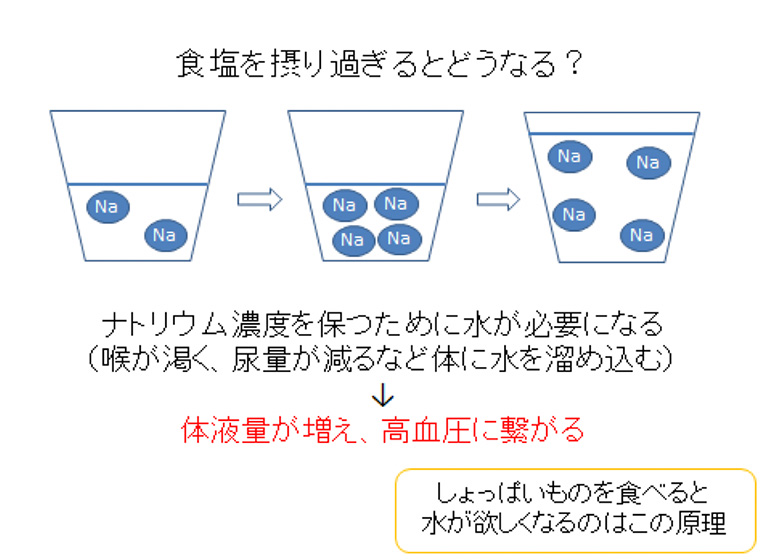 様子
