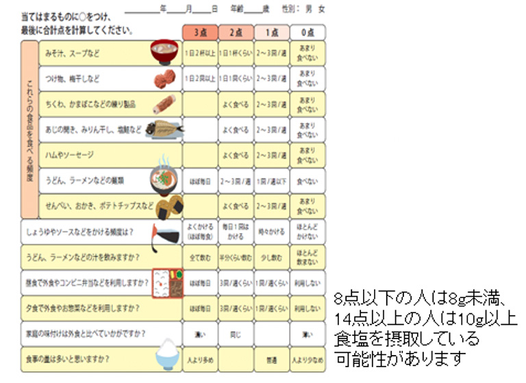 様子