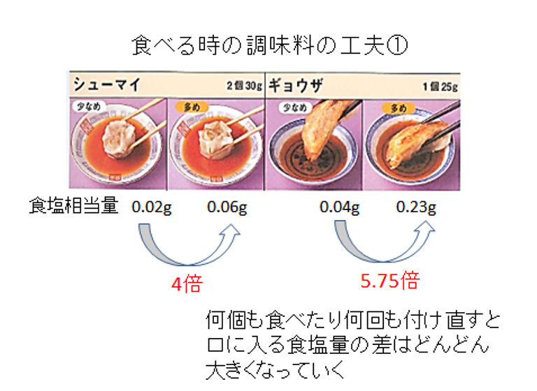 様子
