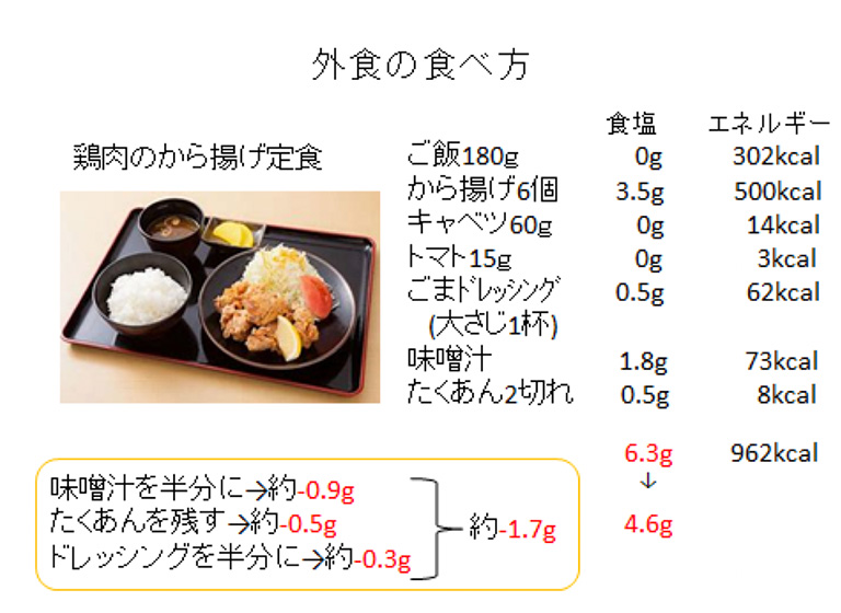 様子