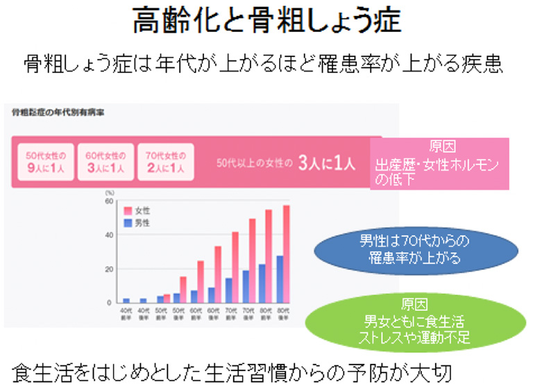 様子