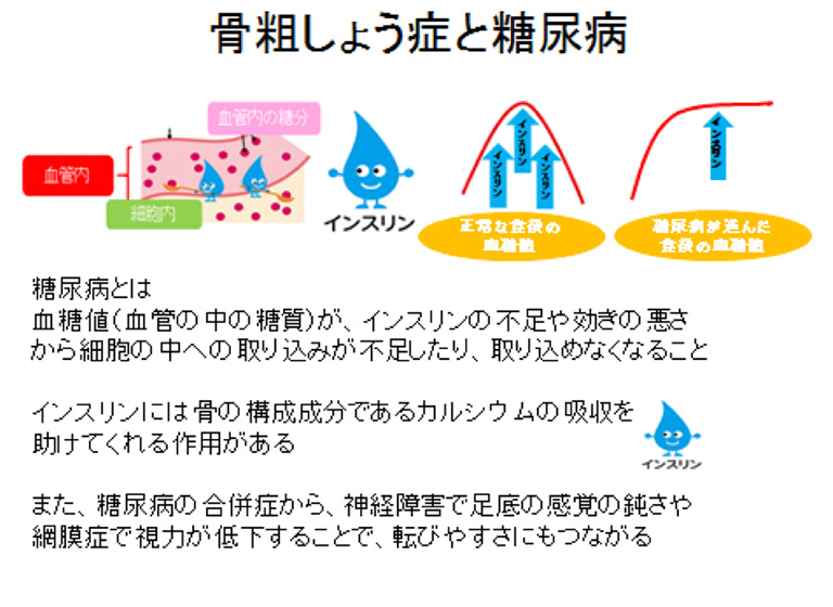 様子