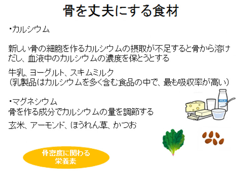 様子