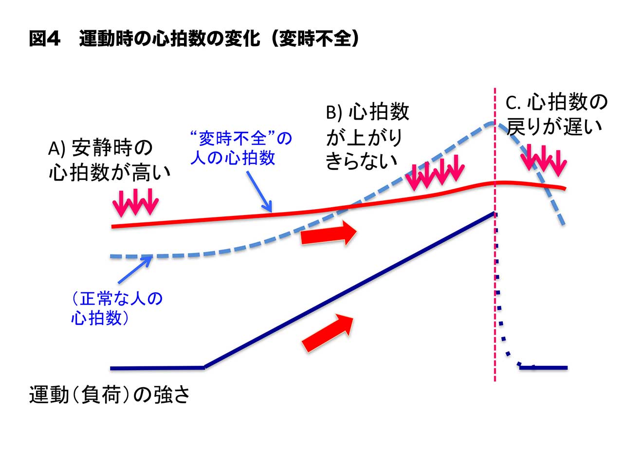 図1