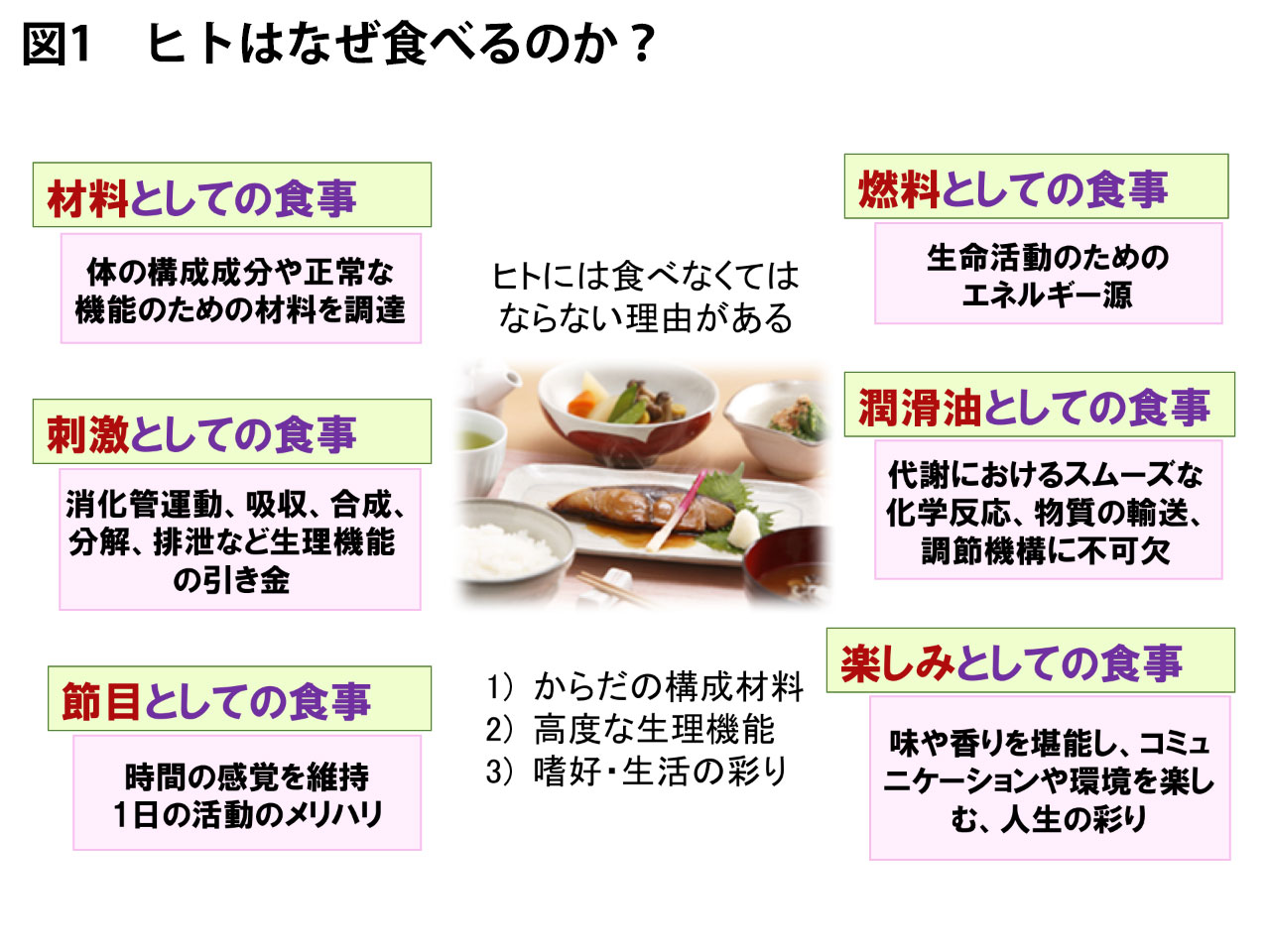 図1