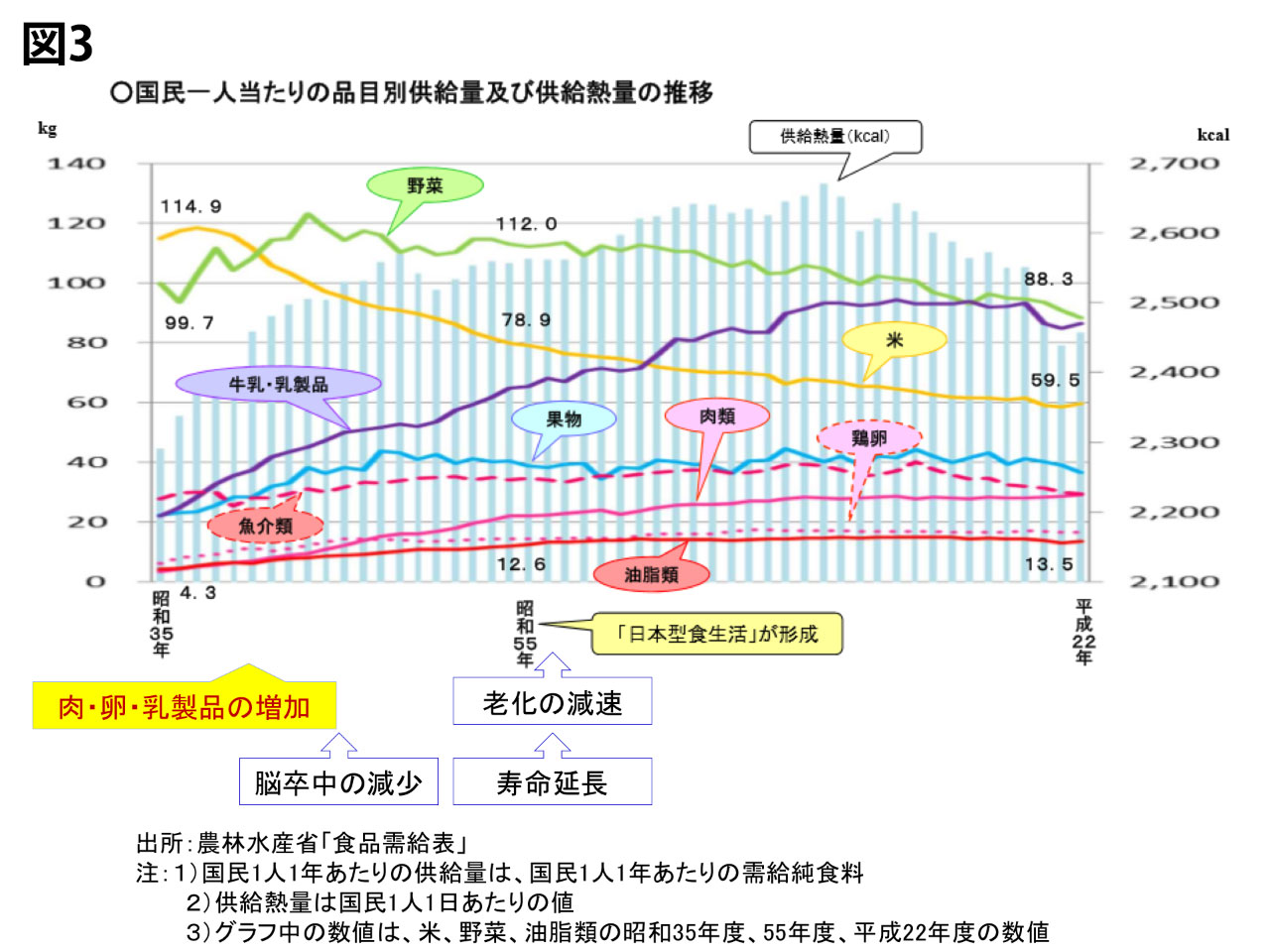 図1