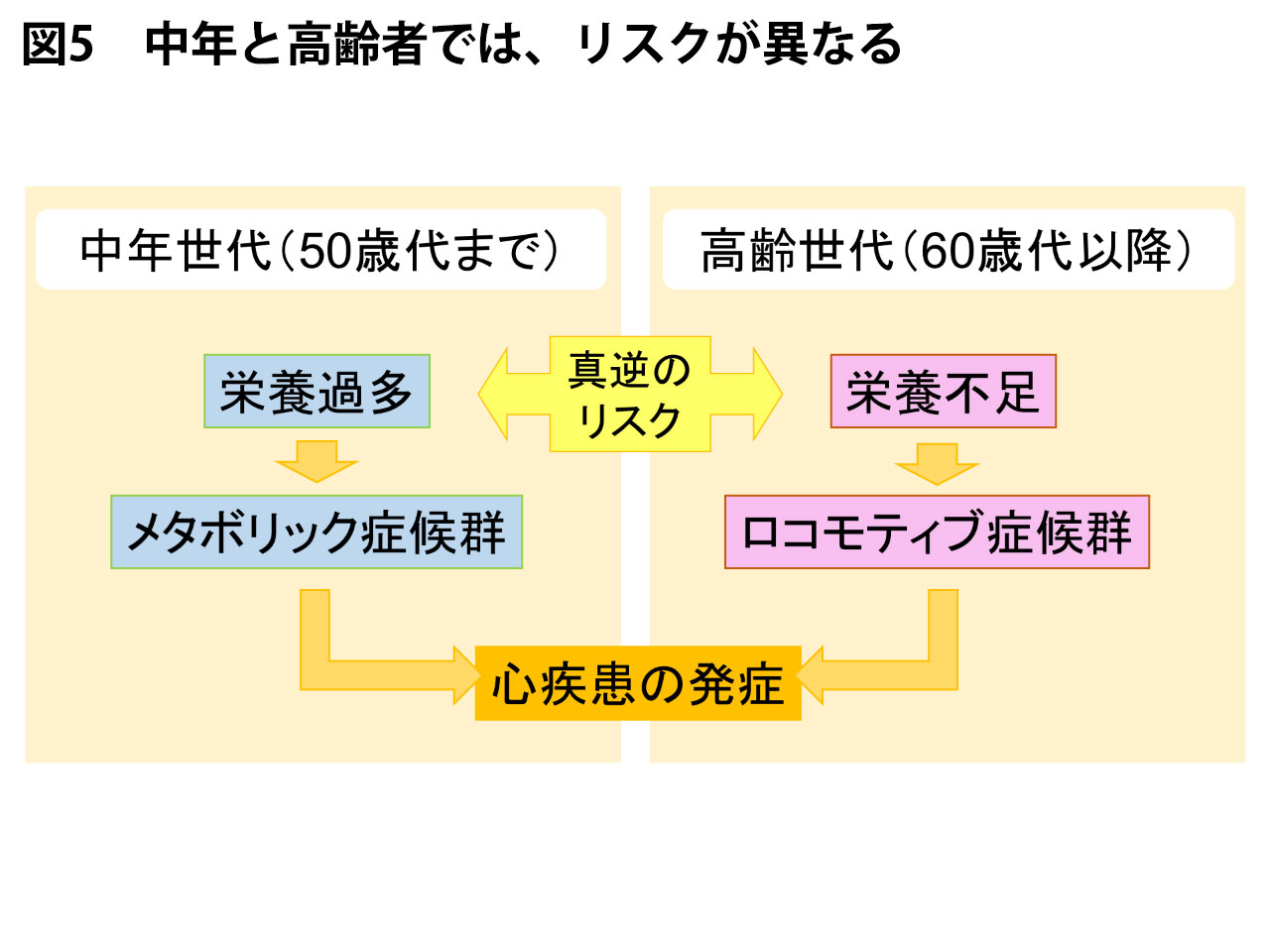 図1