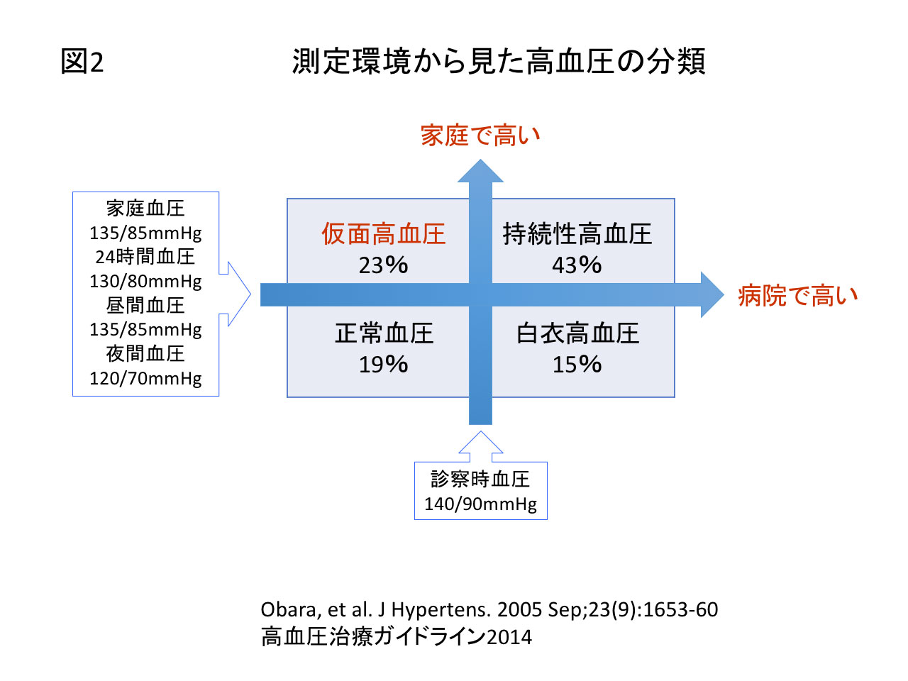図1
