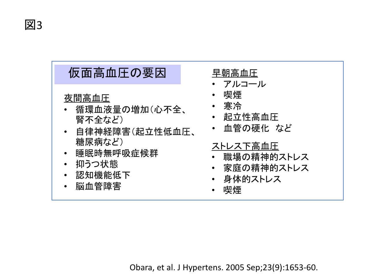 図1
