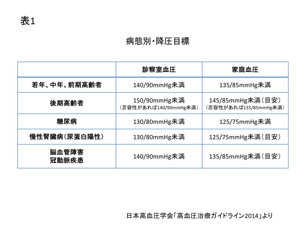 図1