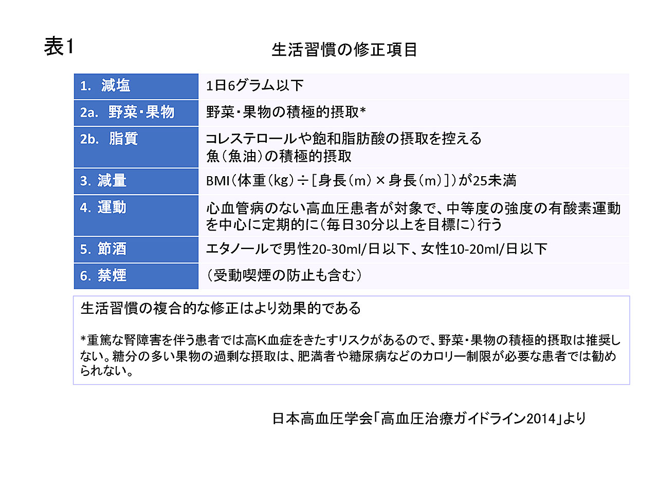 表1