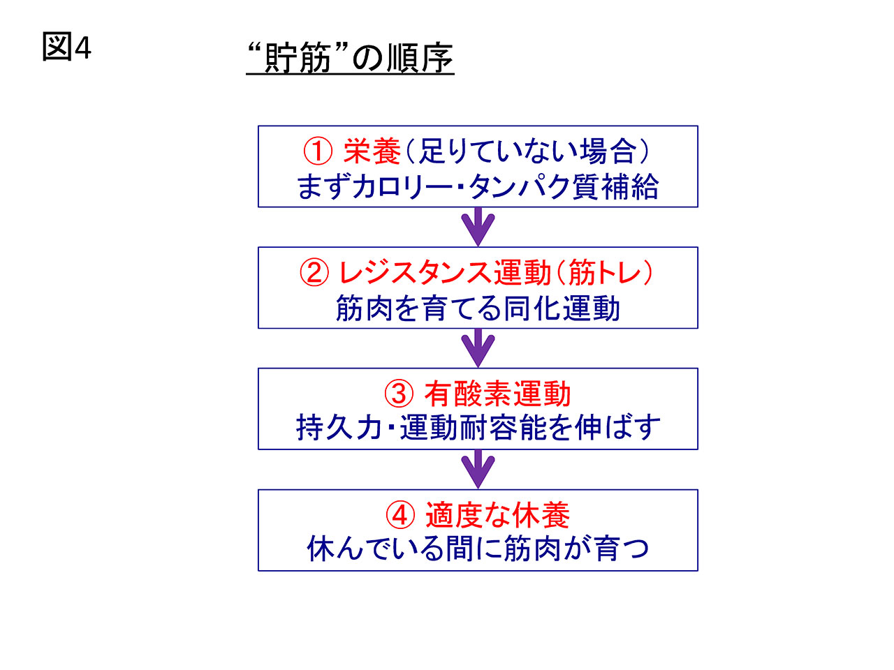 図4