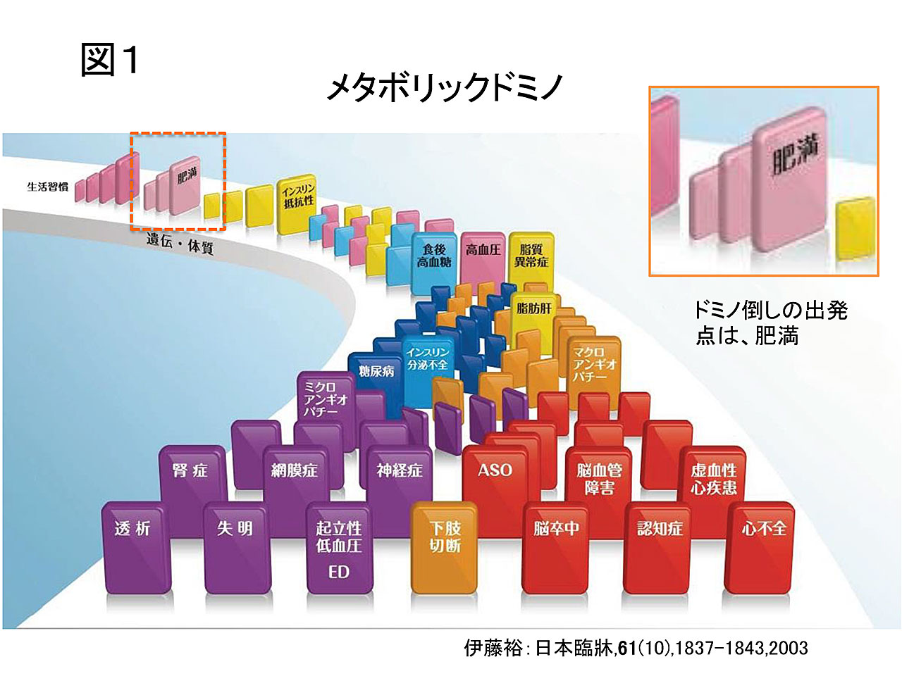 図1