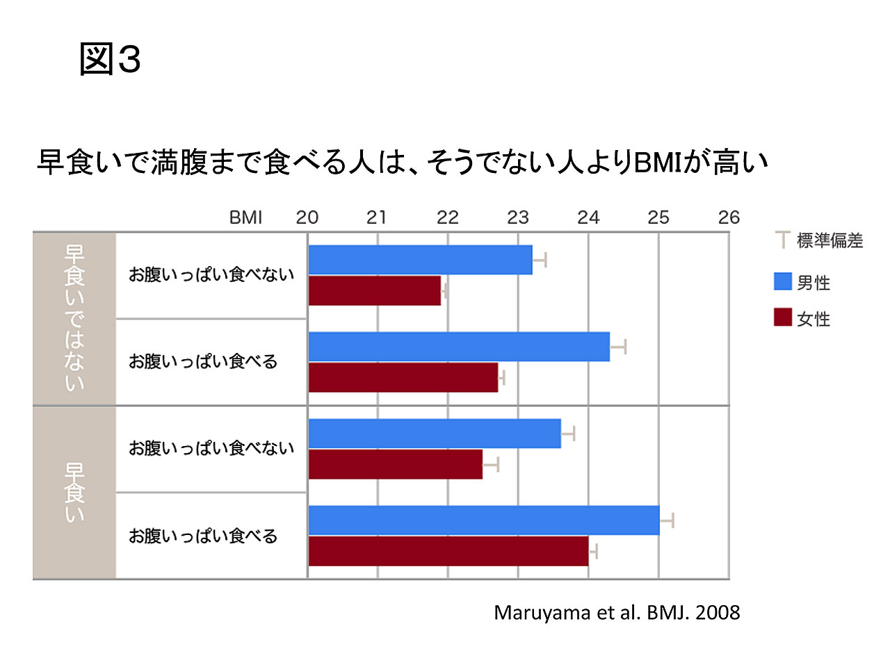 図3b