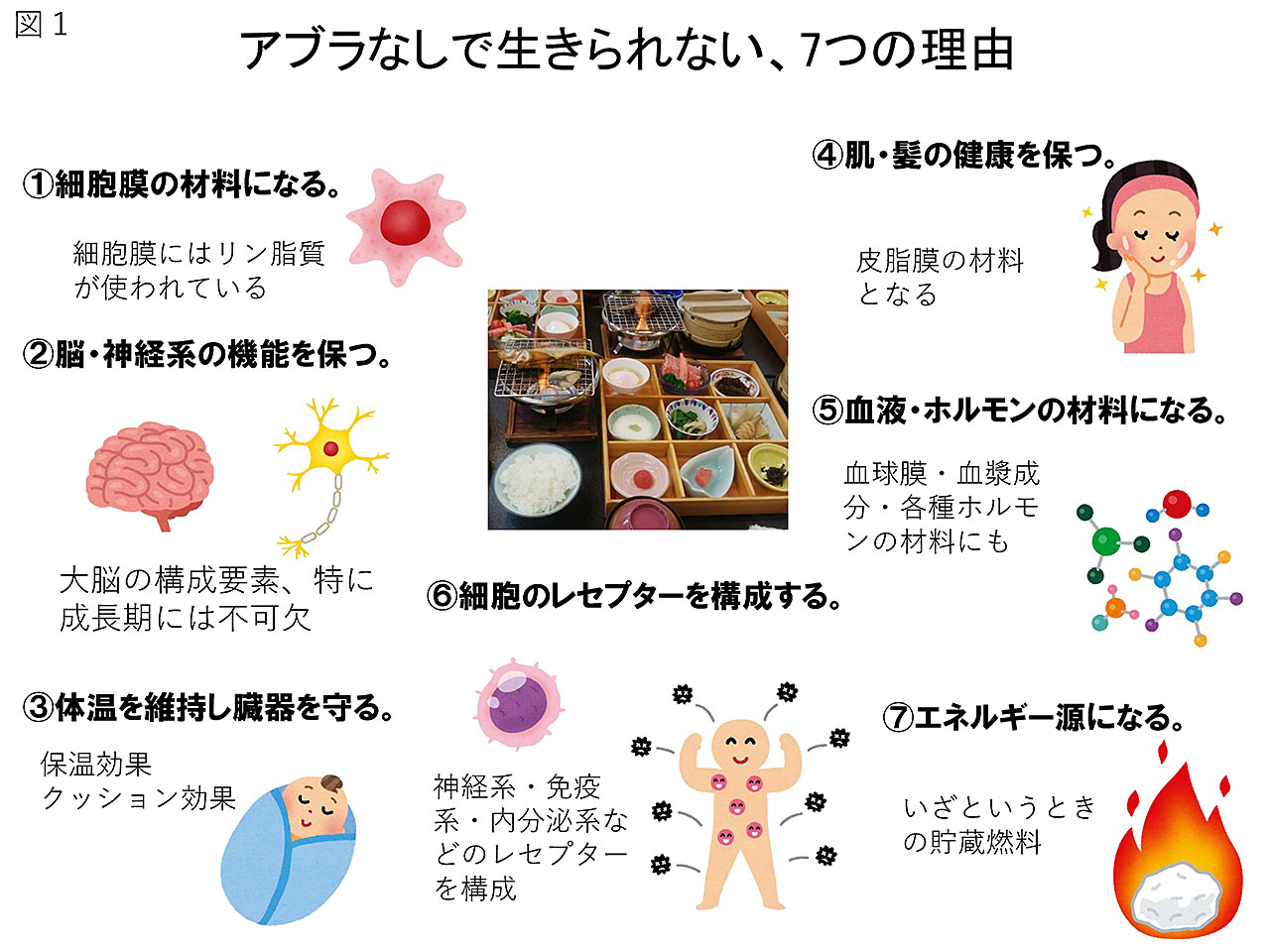 図1