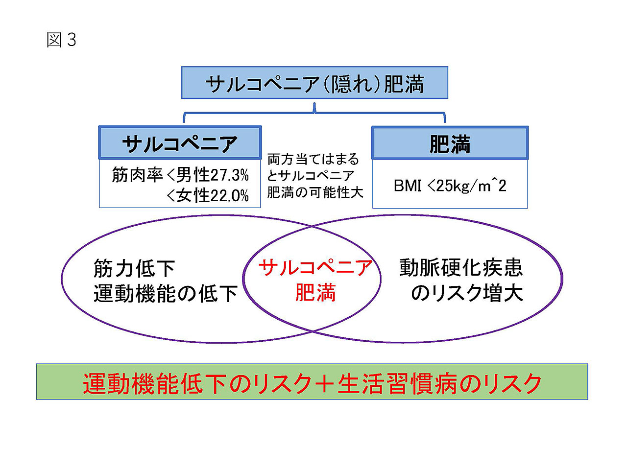 図3
