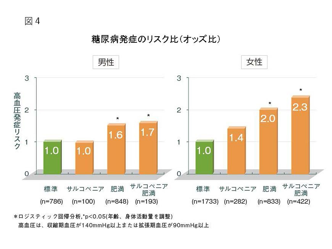 図4