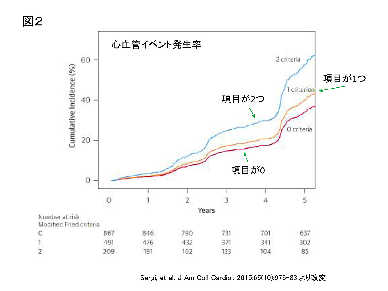 図2