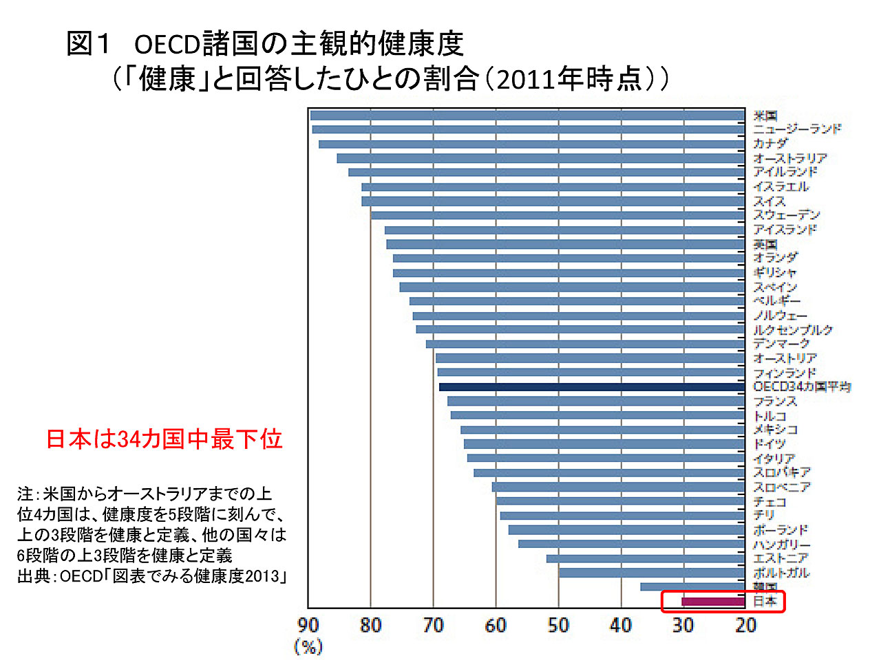 図1