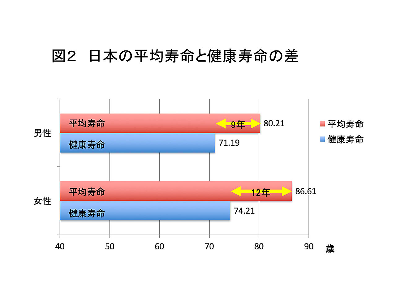 図2