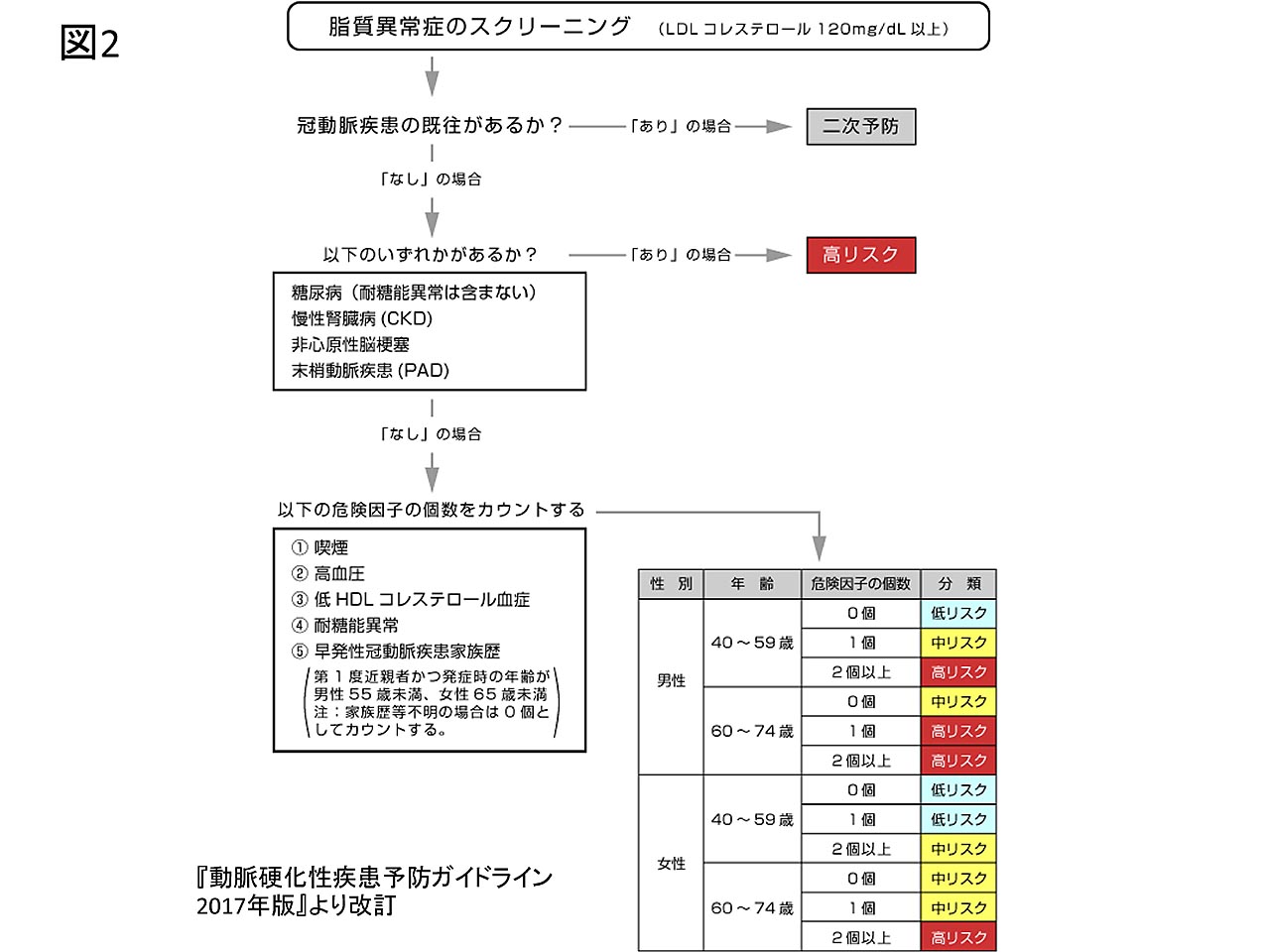 図2