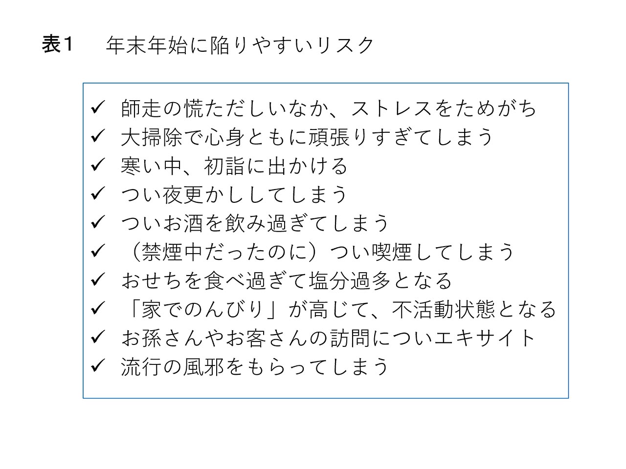 表1