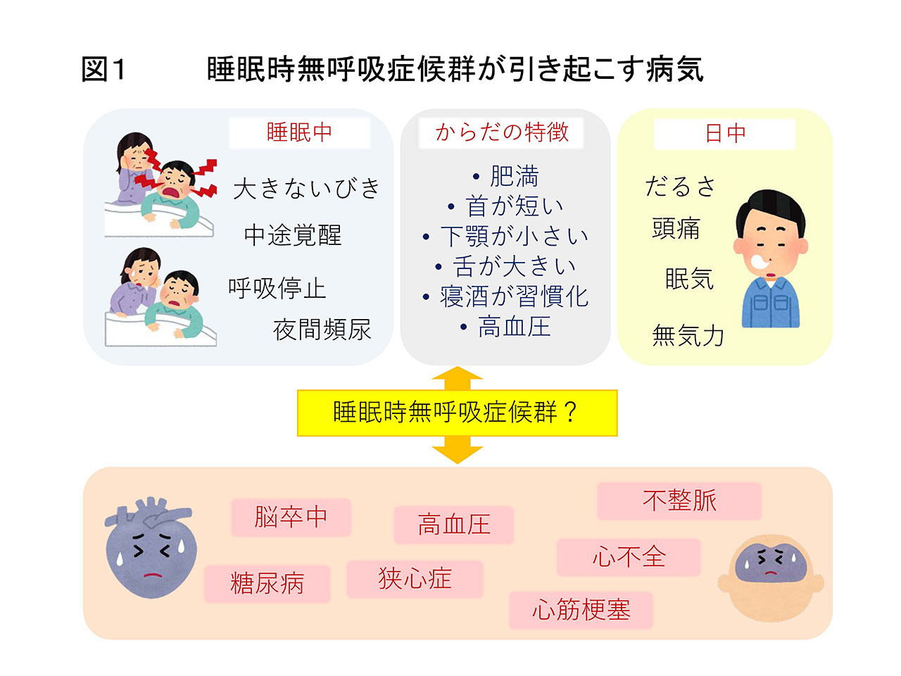 図1