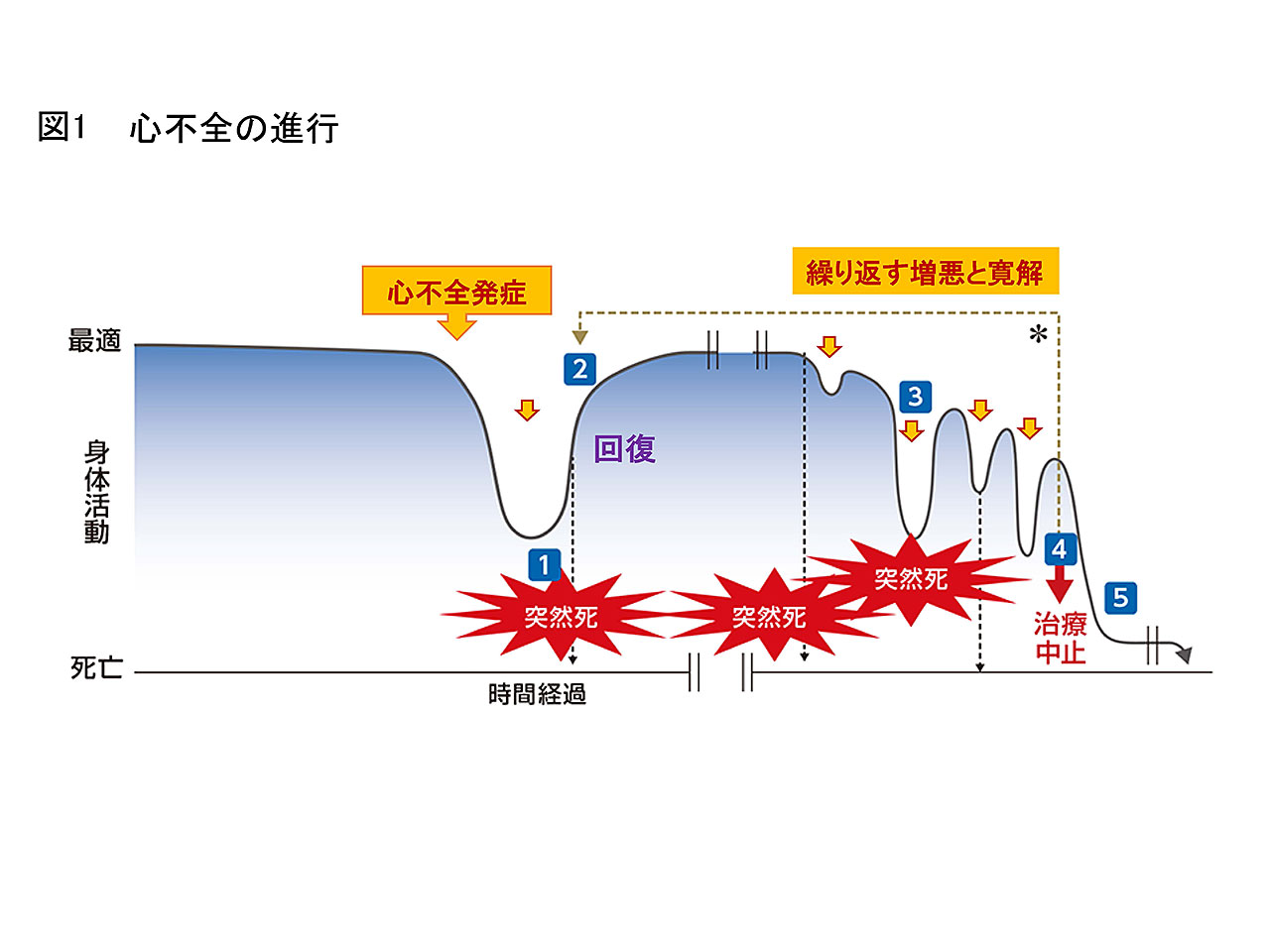 図1