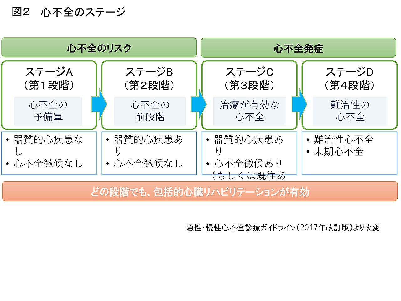 図2