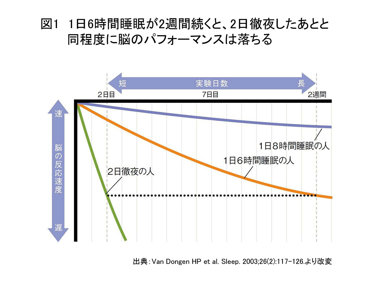 図1