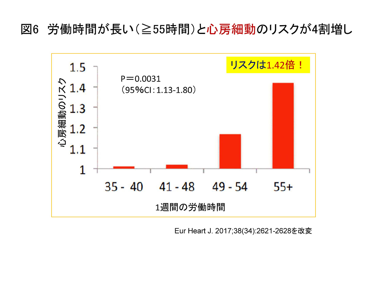 図6