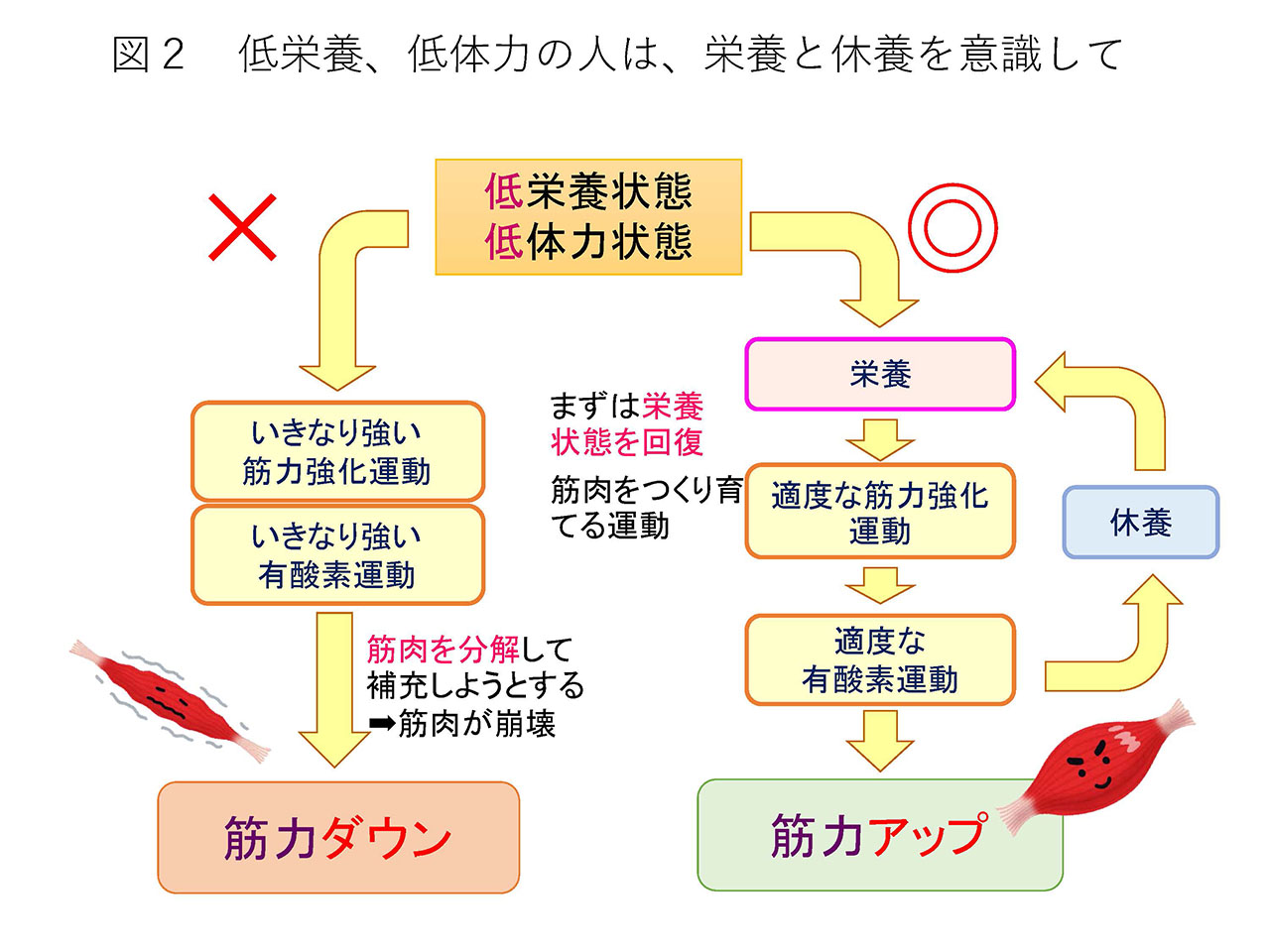 図2