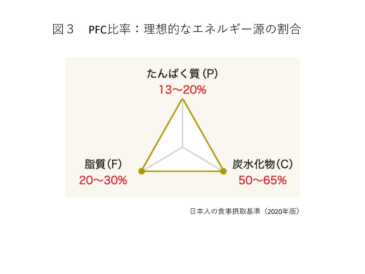 図1