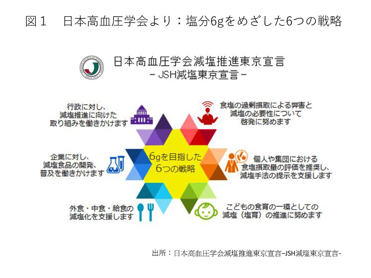 図1