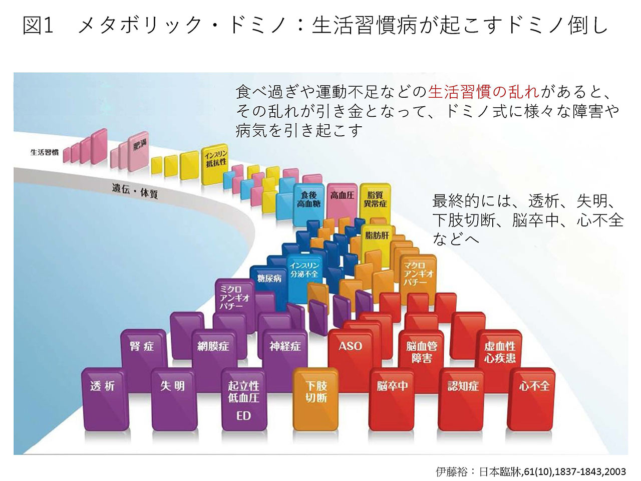図1