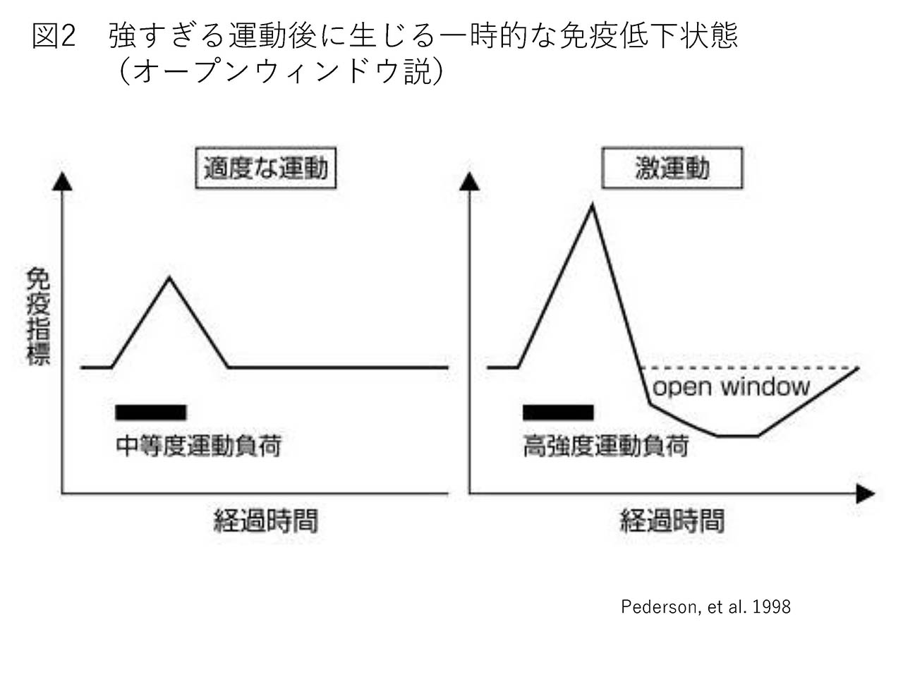 図2