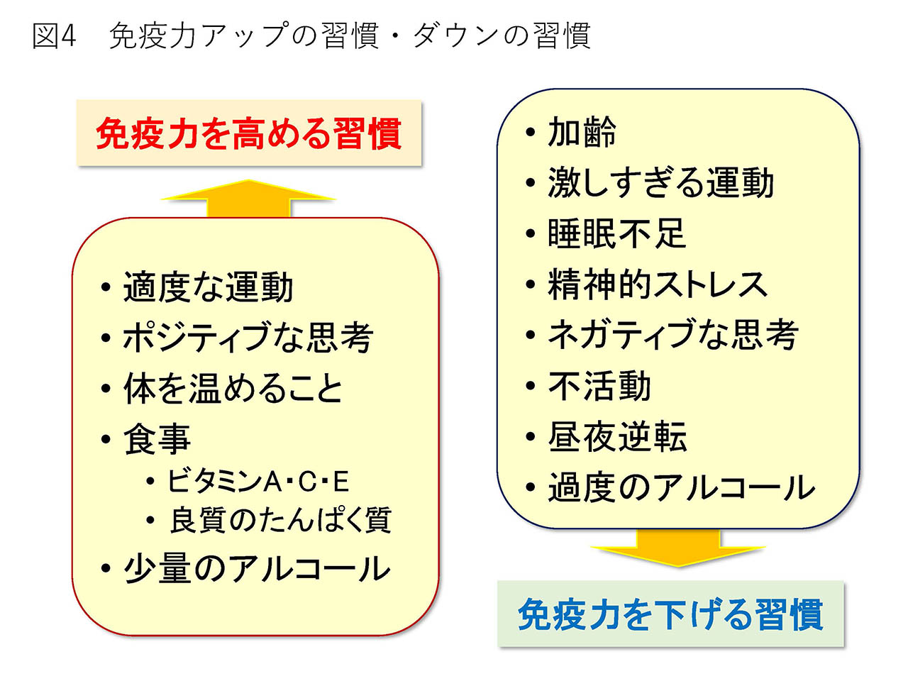 図4