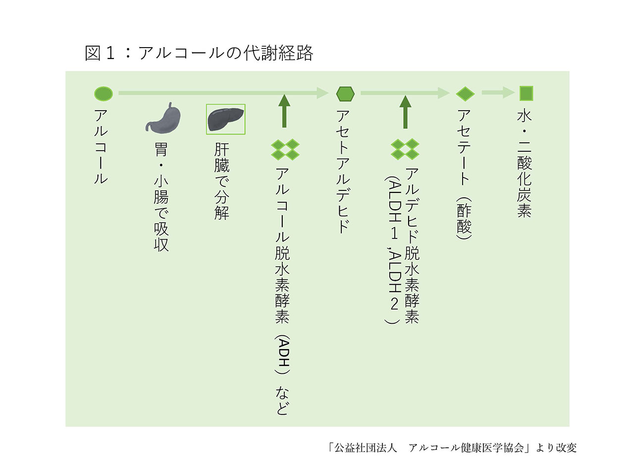 図1