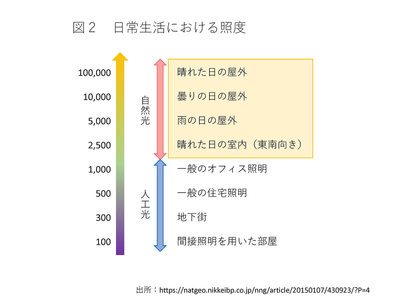 図2