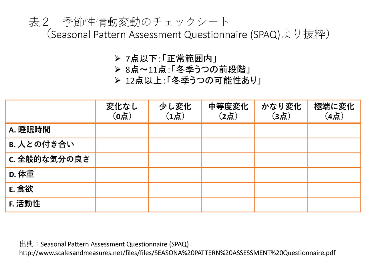 表2