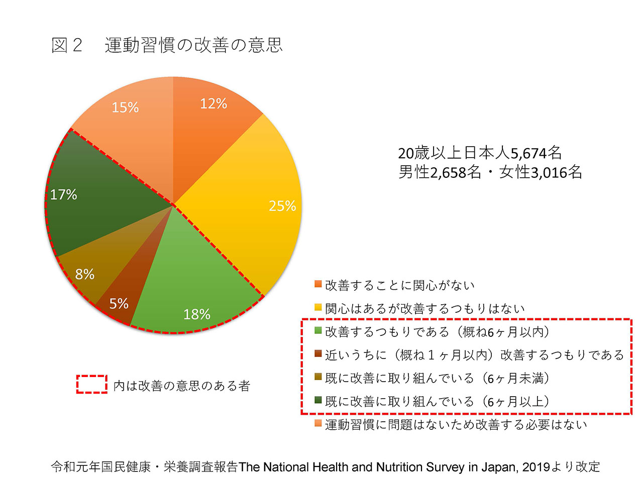 図2